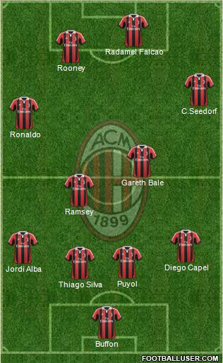 A.C. Milan Formation 2013