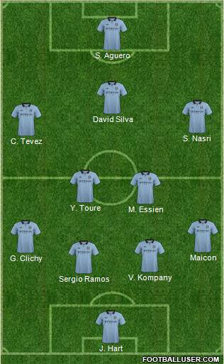 Manchester City Formation 2013