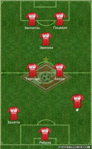 Spartak Moscow Formation 2013