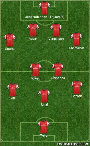 Arsenal Formation 2013