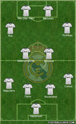 R. Madrid Castilla Formation 2013