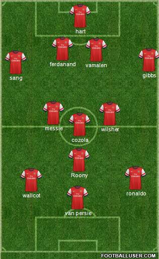 Arsenal Formation 2013