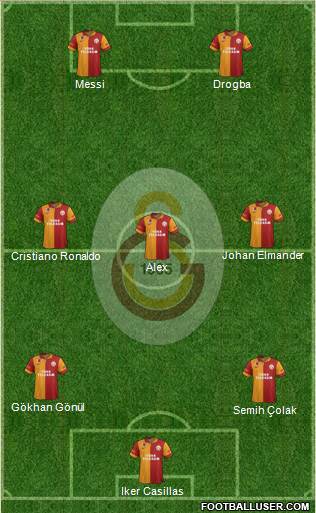 Galatasaray SK Formation 2013