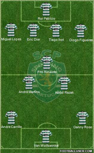 Sporting Clube de Portugal - SAD Formation 2013