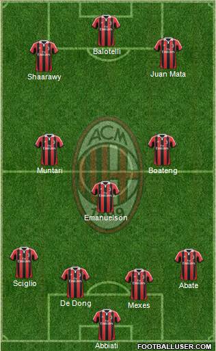 A.C. Milan Formation 2013