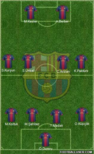 F.C. Barcelona Formation 2013
