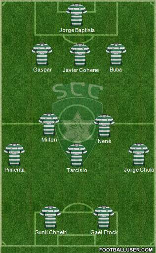 Sporting Clube da Covilhã Formation 2013