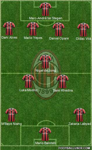 A.C. Milan Formation 2013
