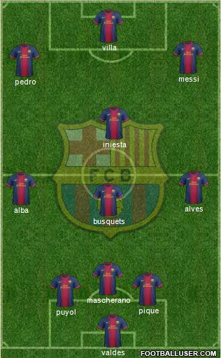 F.C. Barcelona Formation 2013