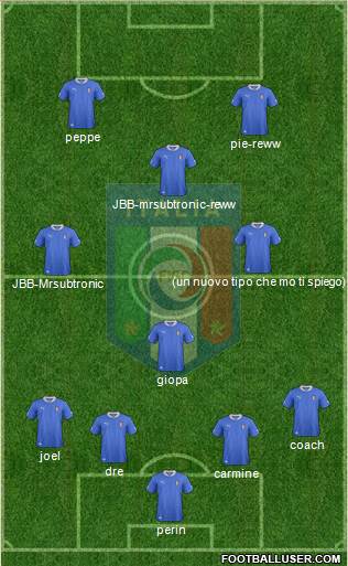Italy Formation 2013