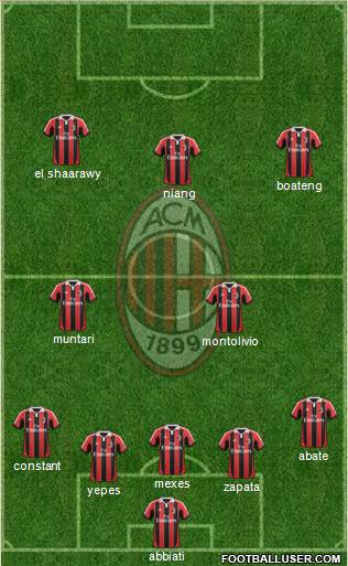 A.C. Milan Formation 2013