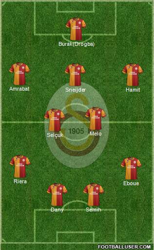 Galatasaray SK Formation 2013