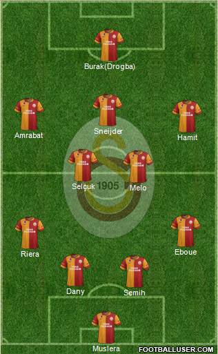 Galatasaray SK Formation 2013