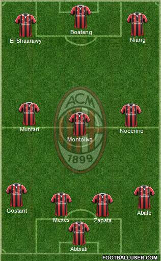 A.C. Milan Formation 2013