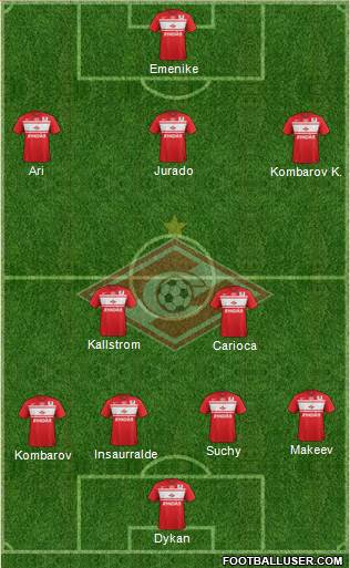 Spartak Moscow Formation 2013