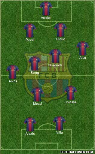 F.C. Barcelona Formation 2013