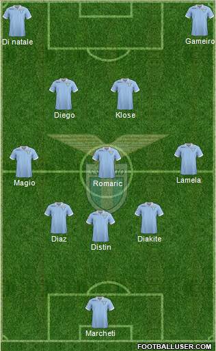 S.S. Lazio Formation 2013