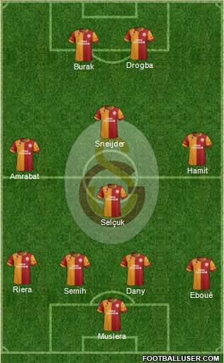 Galatasaray SK Formation 2013