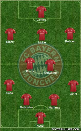FC Bayern München Formation 2013