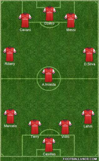 Arsenal Formation 2013