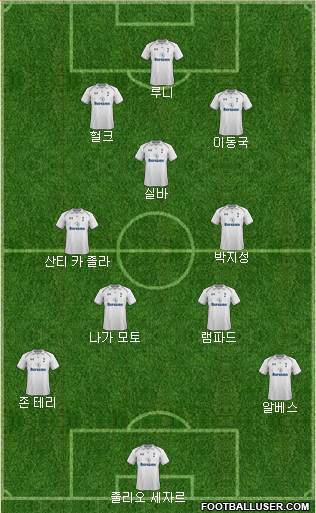 Tottenham Hotspur Formation 2013