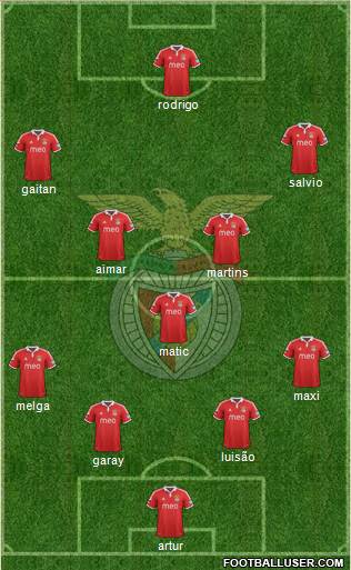 Sport Lisboa e Benfica - SAD Formation 2013