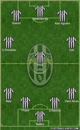 Juventus Formation 2013