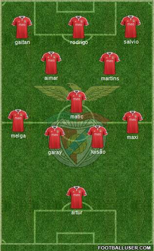 Sport Lisboa e Benfica - SAD Formation 2013