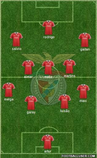 Sport Lisboa e Benfica - SAD Formation 2013