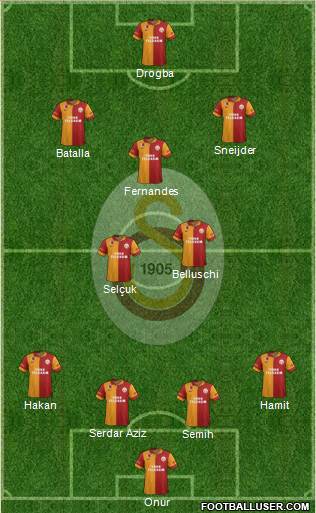 Galatasaray SK Formation 2013