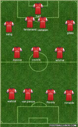 Arsenal Formation 2013