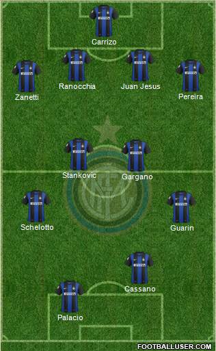 F.C. Internazionale Formation 2013