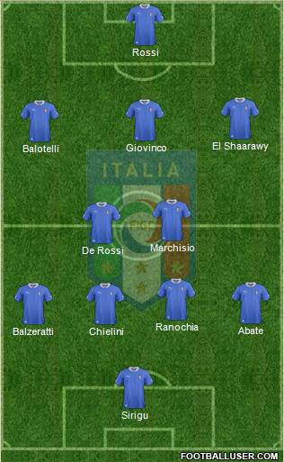 Italy Formation 2013