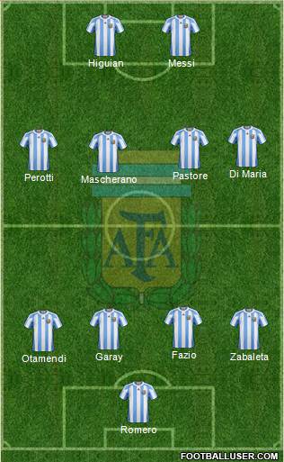 Argentina Formation 2013