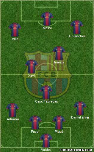 F.C. Barcelona Formation 2013