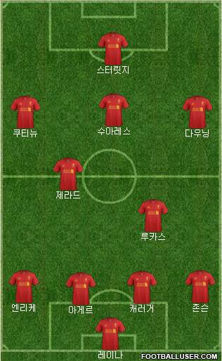 Liverpool Formation 2013