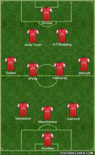 Arsenal Formation 2013