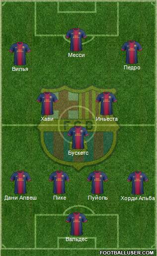 F.C. Barcelona Formation 2013