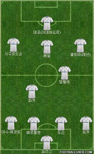Tottenham Hotspur Formation 2013