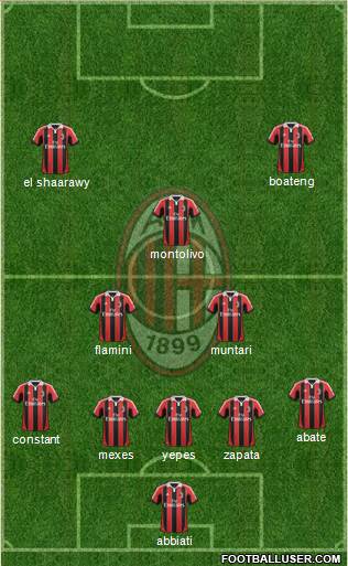 A.C. Milan Formation 2013