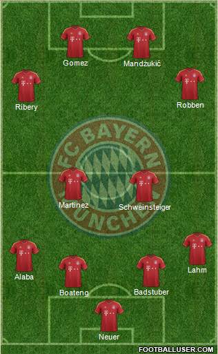 FC Bayern München Formation 2013