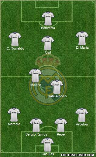 Real Madrid C.F. Formation 2013
