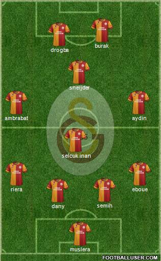 Galatasaray SK Formation 2013