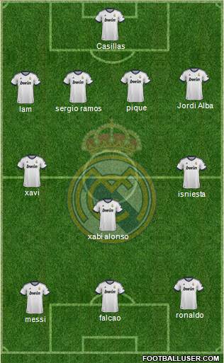 Real Madrid C.F. Formation 2013