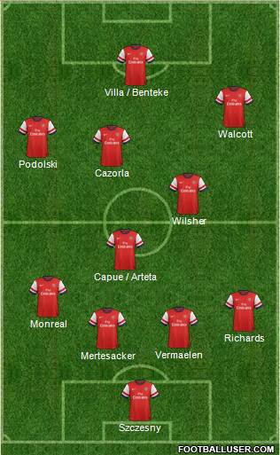 Arsenal Formation 2013
