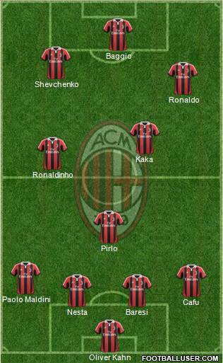 A.C. Milan Formation 2013