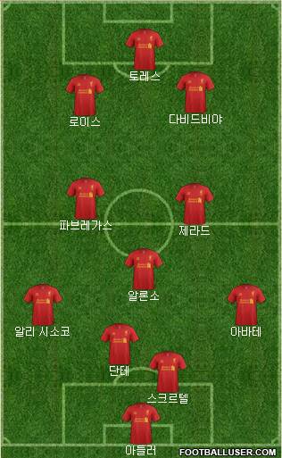 Liverpool Formation 2013