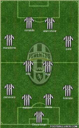 Juventus Formation 2013