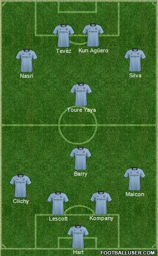 Manchester City Formation 2013