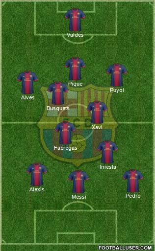 F.C. Barcelona Formation 2013